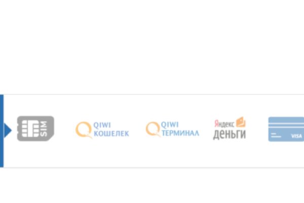 Сайты где купить наркотики