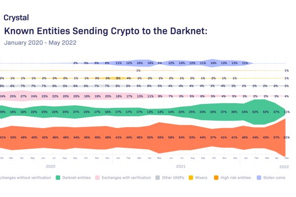 Кракен сайт вход kraken torion