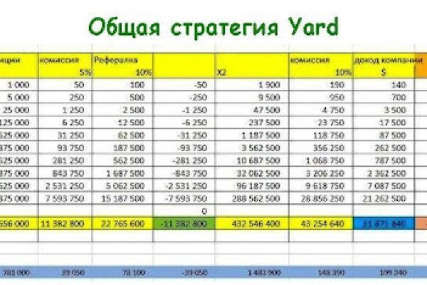 Кракен даркнет зеркало
