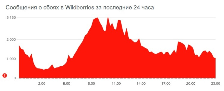 Kraken рабочее зеркало