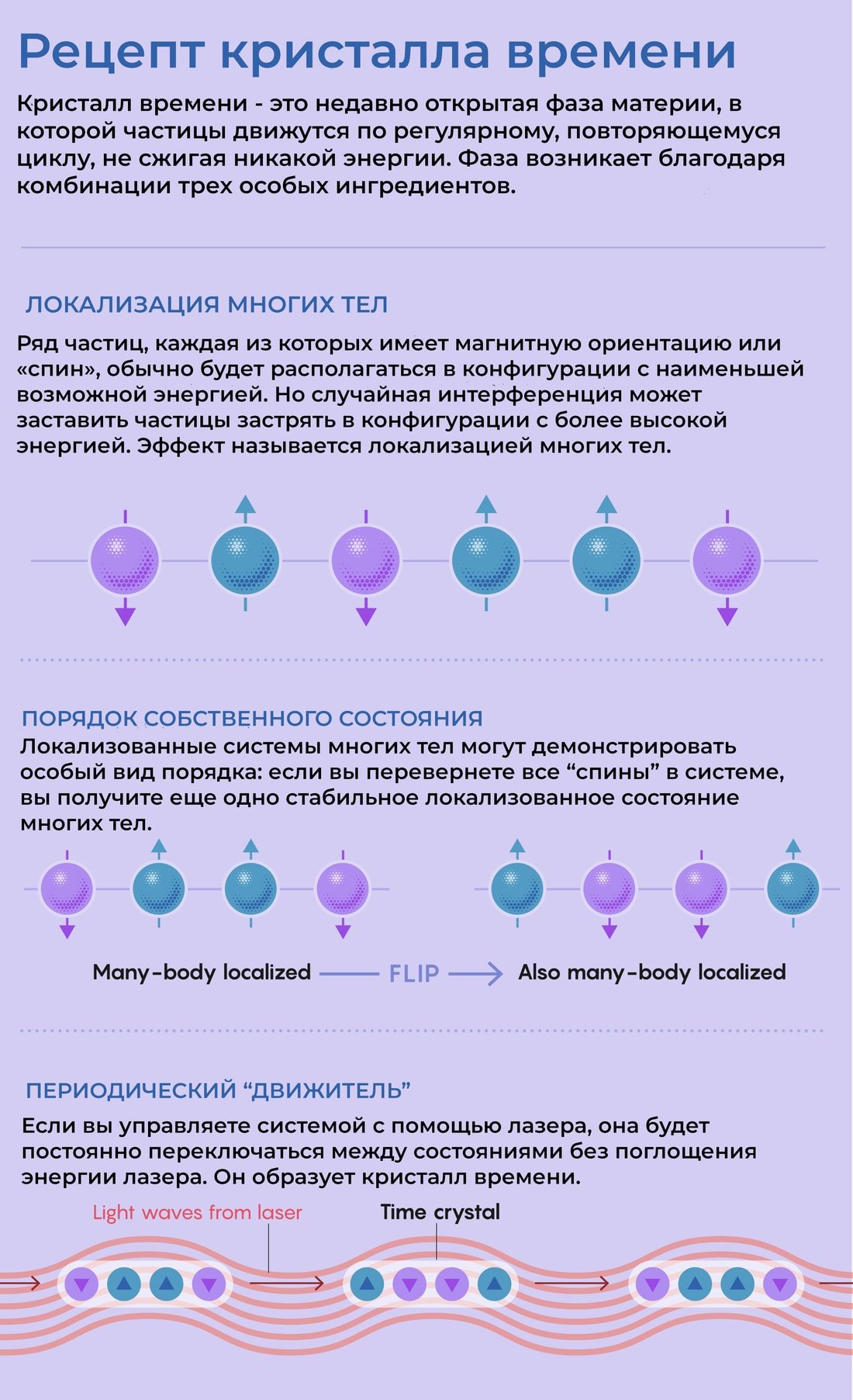 Гидра и кракен